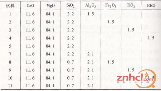 低钙镁钙质浇注料的主要化学成分
