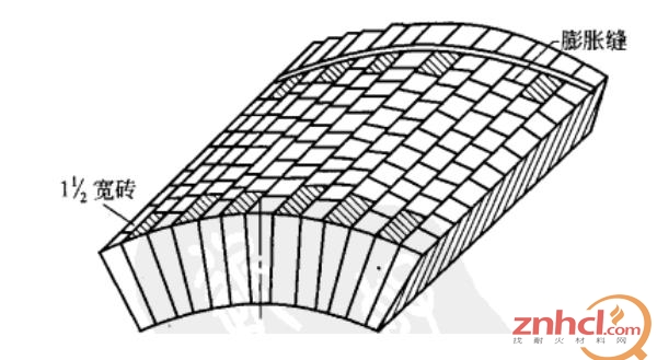 砌筑拱顶时,常采用错缝砌筑(错砌),但在环数较少或经常拆修时也可用